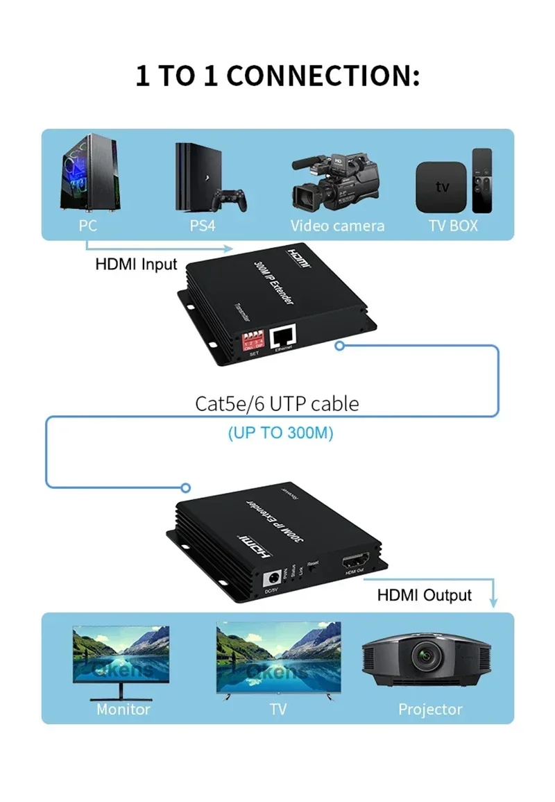 Extensor IP de 150m 200m 300M  - Hdmi Cable avaliação e preço