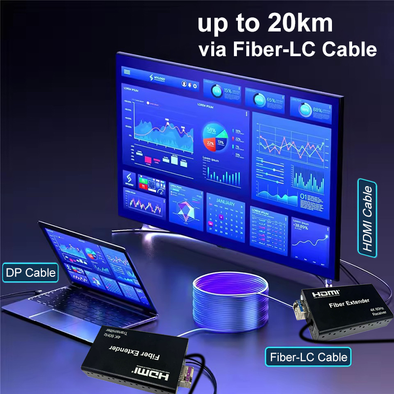 Extensor DisplayPort para HDMI - Hdmi Cable avaliação e preço