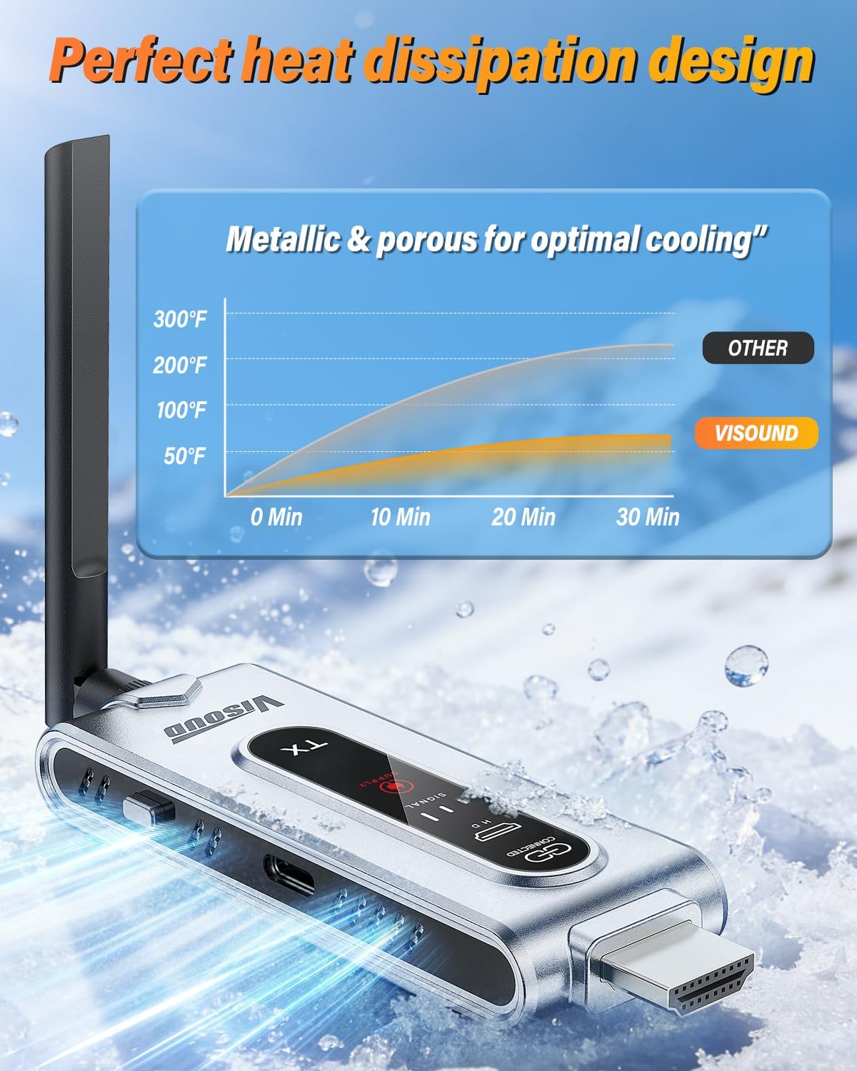 Transmissor HDMI Sem Fio e 2 R - Hdmi Cable avaliação e preço