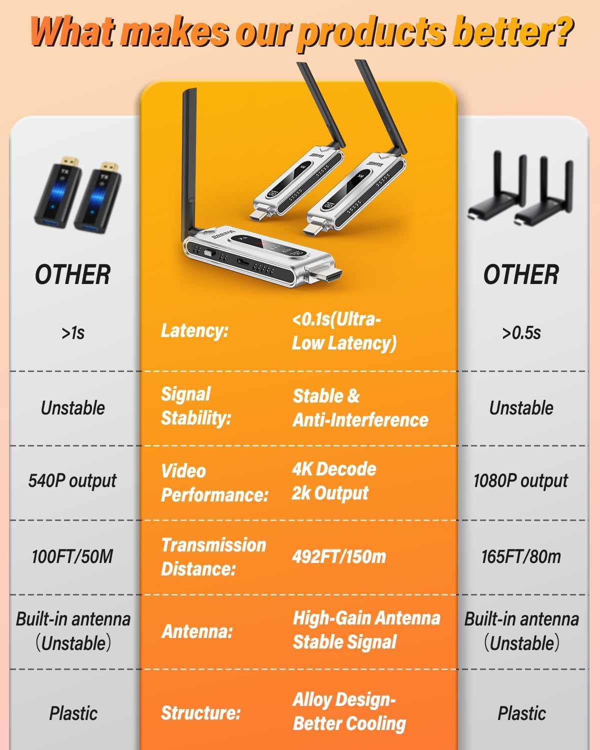 Transmissor HDMI Sem Fio e 2 R - Hdmi Cable avaliação e preço