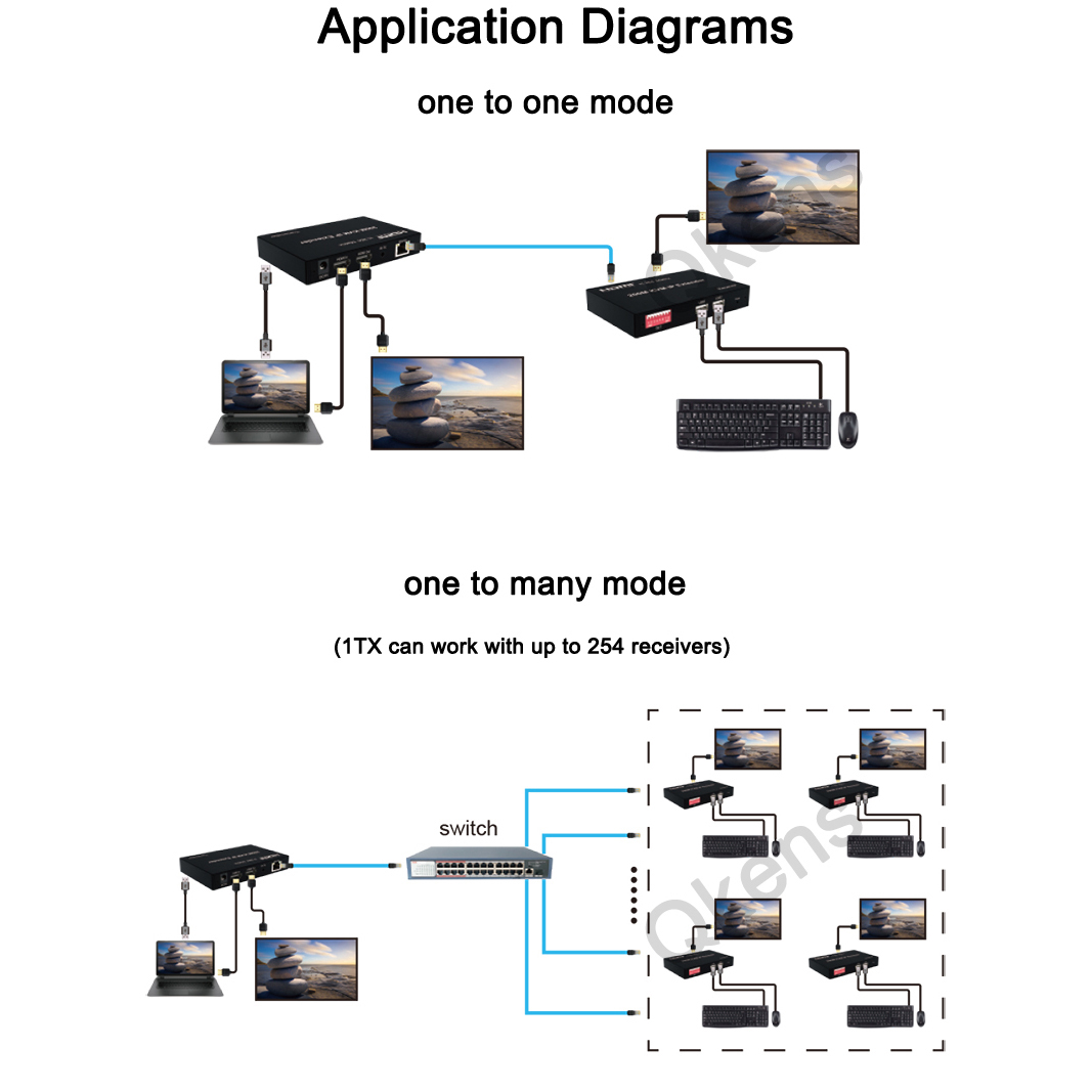 Extensor KVM HDMI IP 1080p 200 - Hdmi Cable avaliação e preço