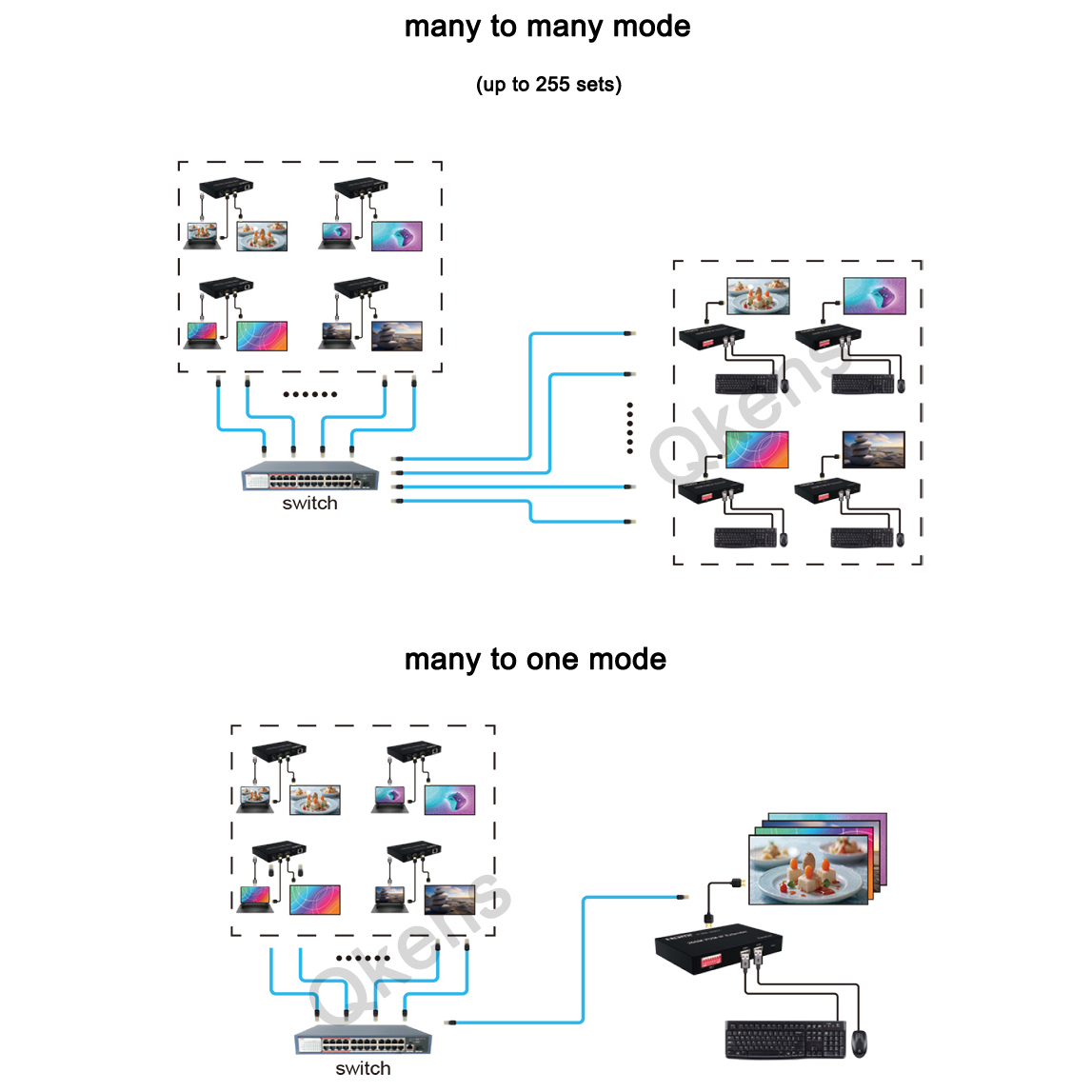 Extensor KVM HDMI IP 1080p 200 - Hdmi Cable avaliação e preço