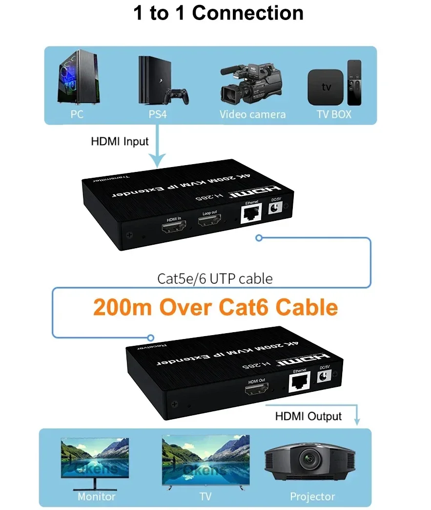 Extensor KVM HDMI 4K 200M Via  - Hdmi Cable avaliação e preço