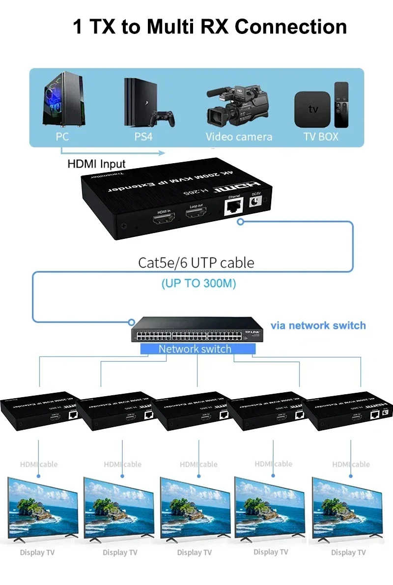 Extensor KVM HDMI 4K 200M Via  - Hdmi Cable avaliação e preço