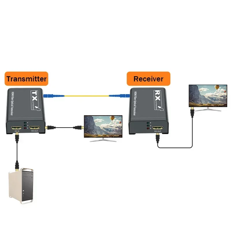 Extensor HDMI de Fibra Óptica  - Hdmi Cable avaliação e preço