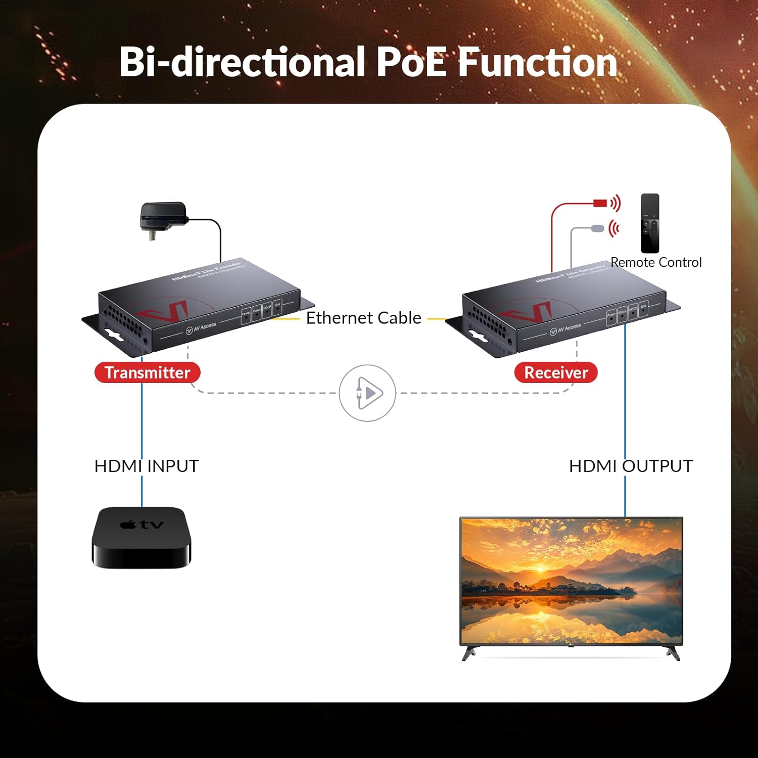 Extensor HDMI HDBaseT de acess - Hdmi Cable avaliação e preço