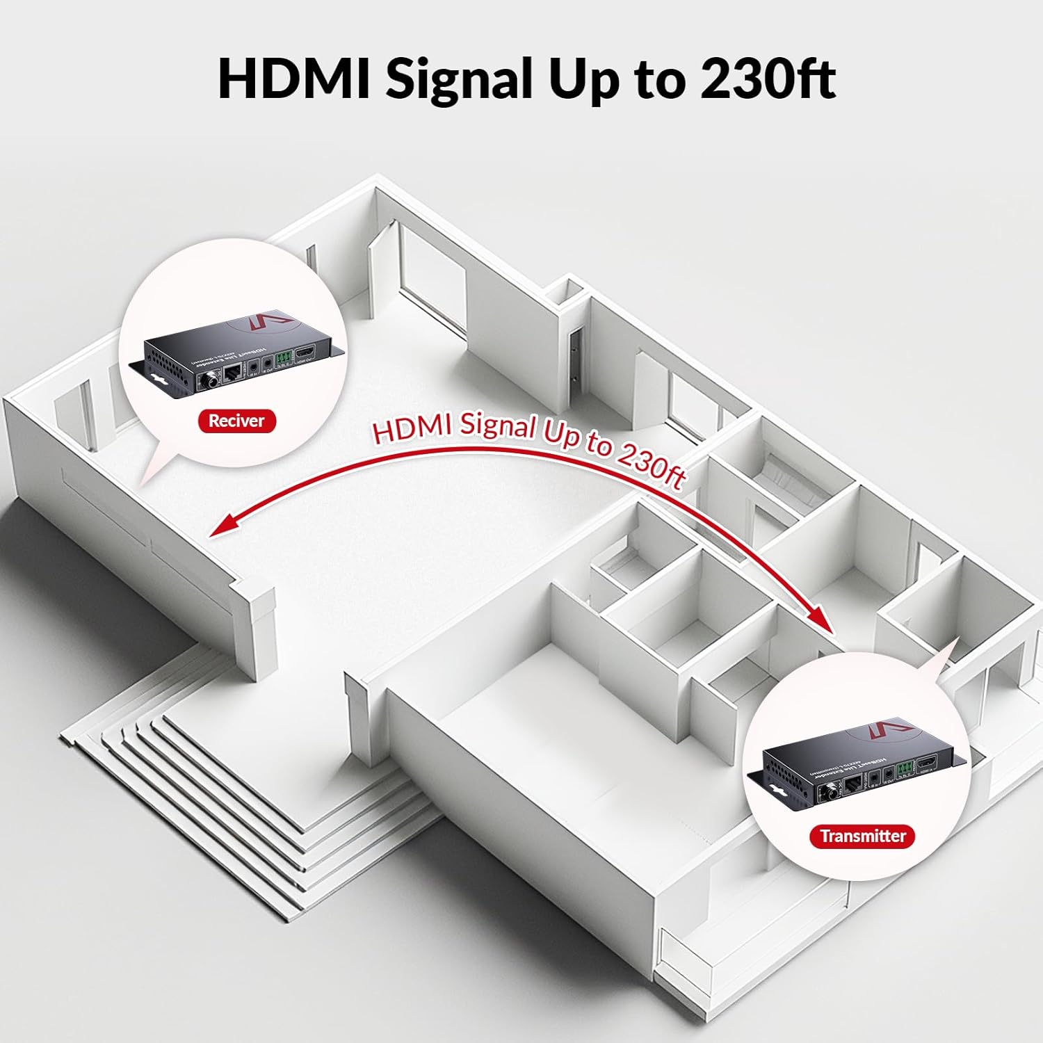 Extensor HDMI HDBaseT de acess - Hdmi Cable avaliação e preço