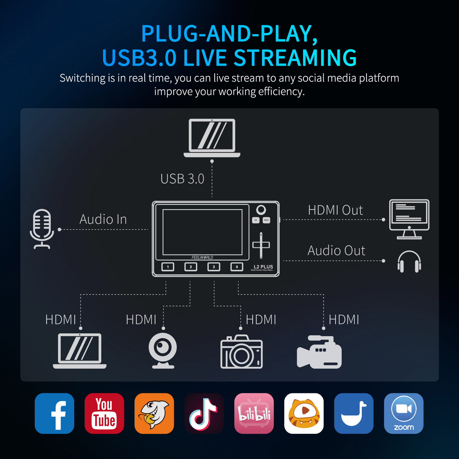 Do Brasil-Multi-Camera Video M - Hdmi Cable avaliação e preço
