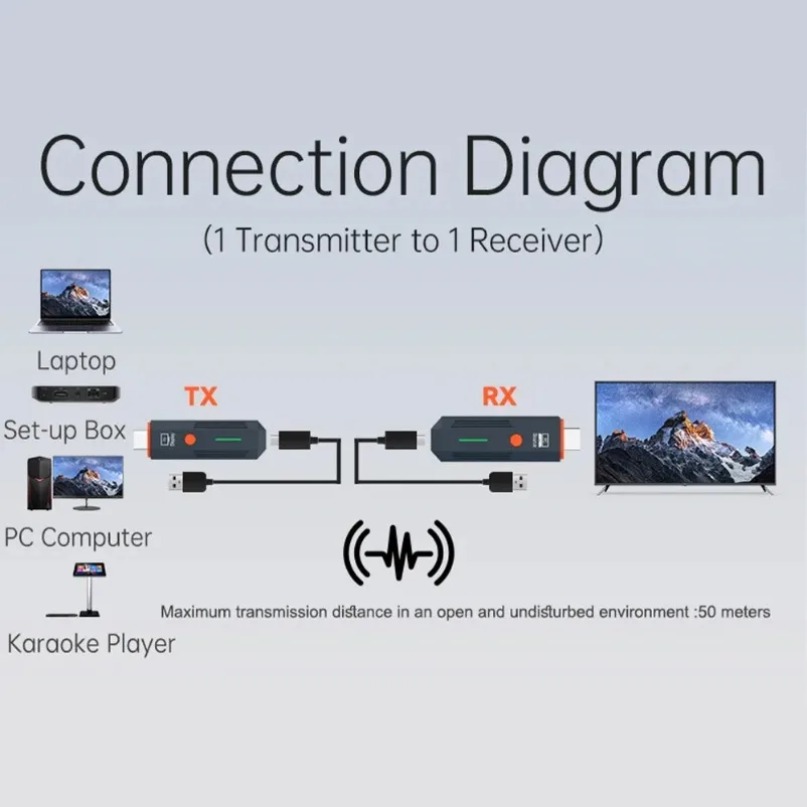 Transmissor e receptor de víde - Hdmi Cable avaliação e preço